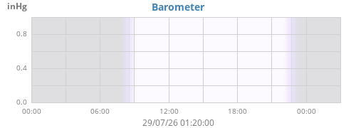 daybarometer