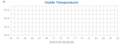 monthtempin