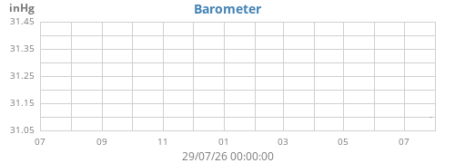 yearbarometer
